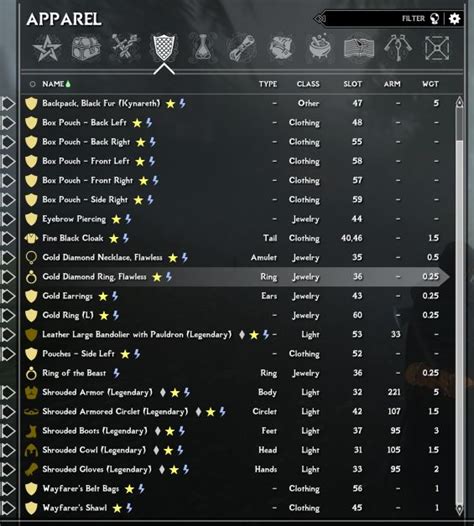 skyrim body slots|Bodyslots and keywords visually explained at Skyrim Special .